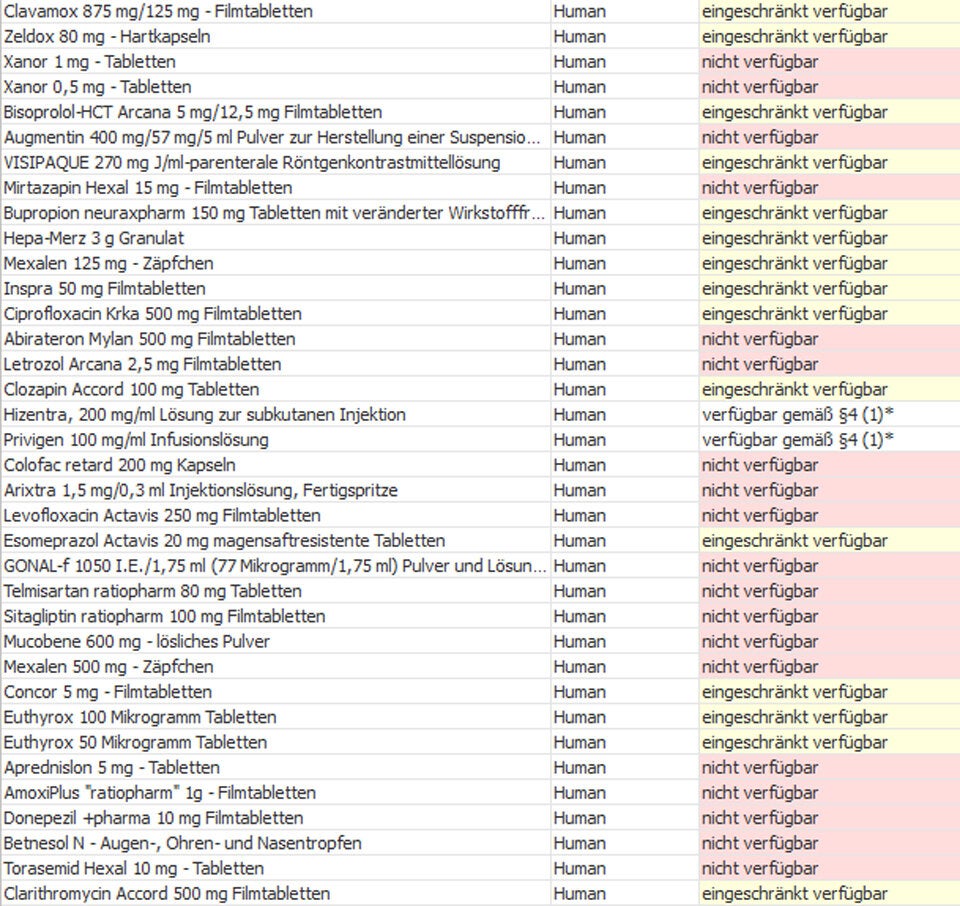 Diese Medikamente sind in Österreich nicht verfügbar