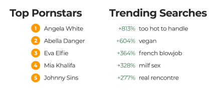 Pornhub Statistik Österreich
