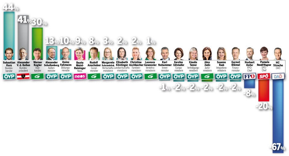 Die neue Super-Koalition