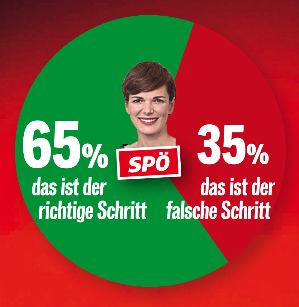 Ist Befragung richtiger Schritt?