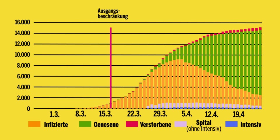 Coronavirus weltweit: Bereits 3 Millionen Erkrankte
