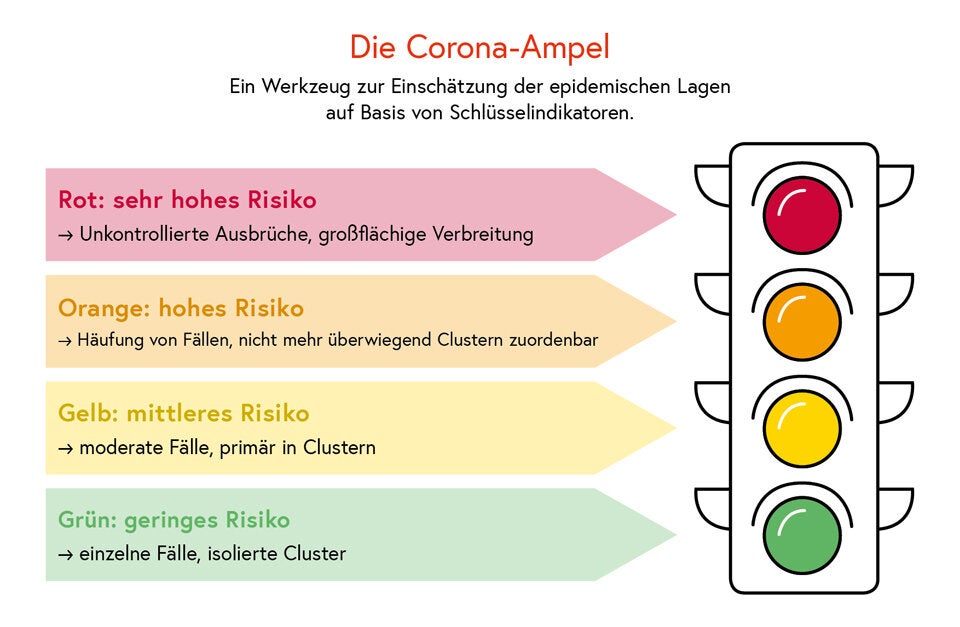 Corona-Ampel: Diese Bezirke sind jetzt rot