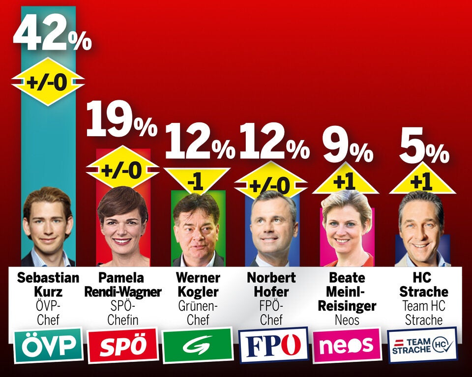 Neue Umfrage: Corona schwächt die Grünen
