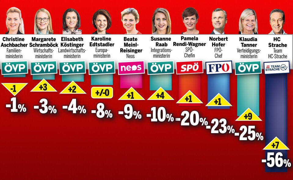 Neue Umfrage: Corona schwächt die Grünen