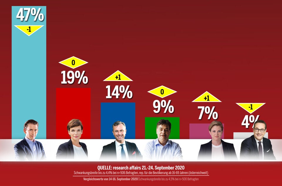 Zufriedenheit mit Regierung im Sinkflug