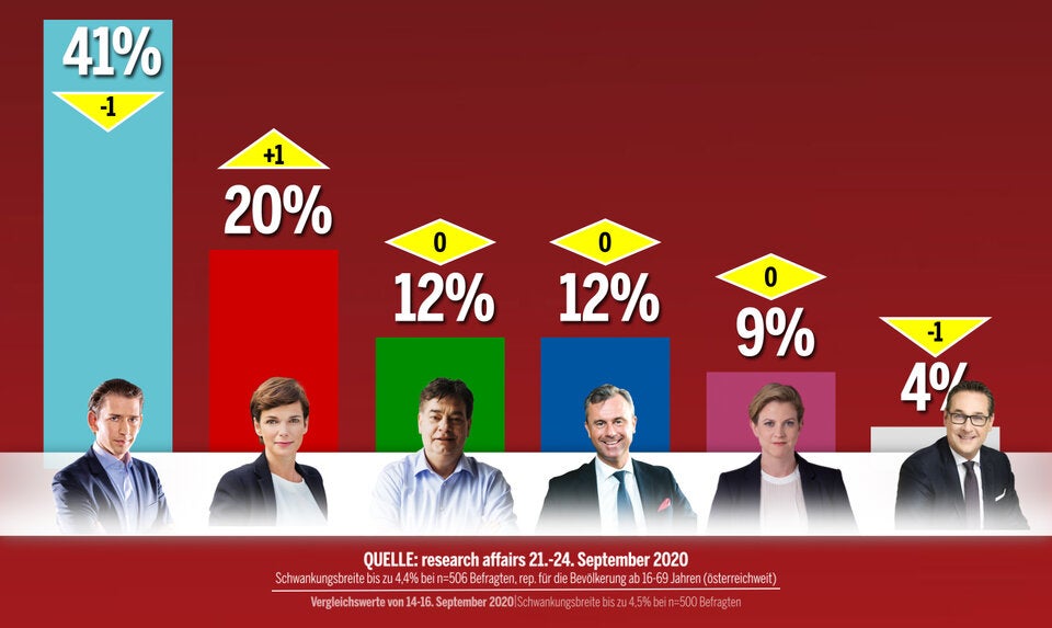 Zufriedenheit mit Regierung im Sinkflug