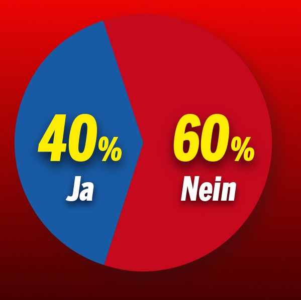 Corona-Umfrage: Nur 40 % wollen impfen gehen