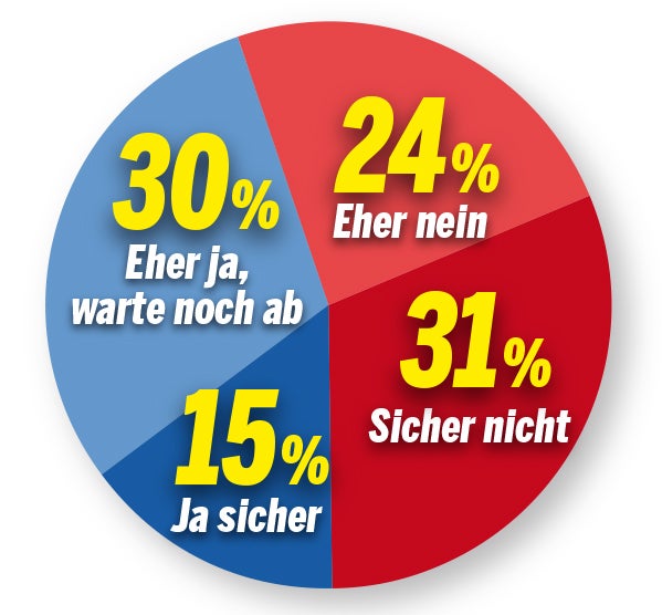Die erste große Umfrage zur Corona-Impfpflicht
