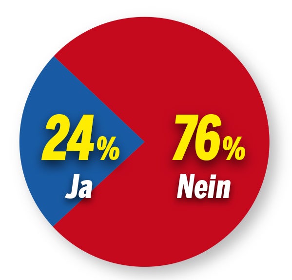 Die erste große Umfrage zur Corona-Impfpflicht