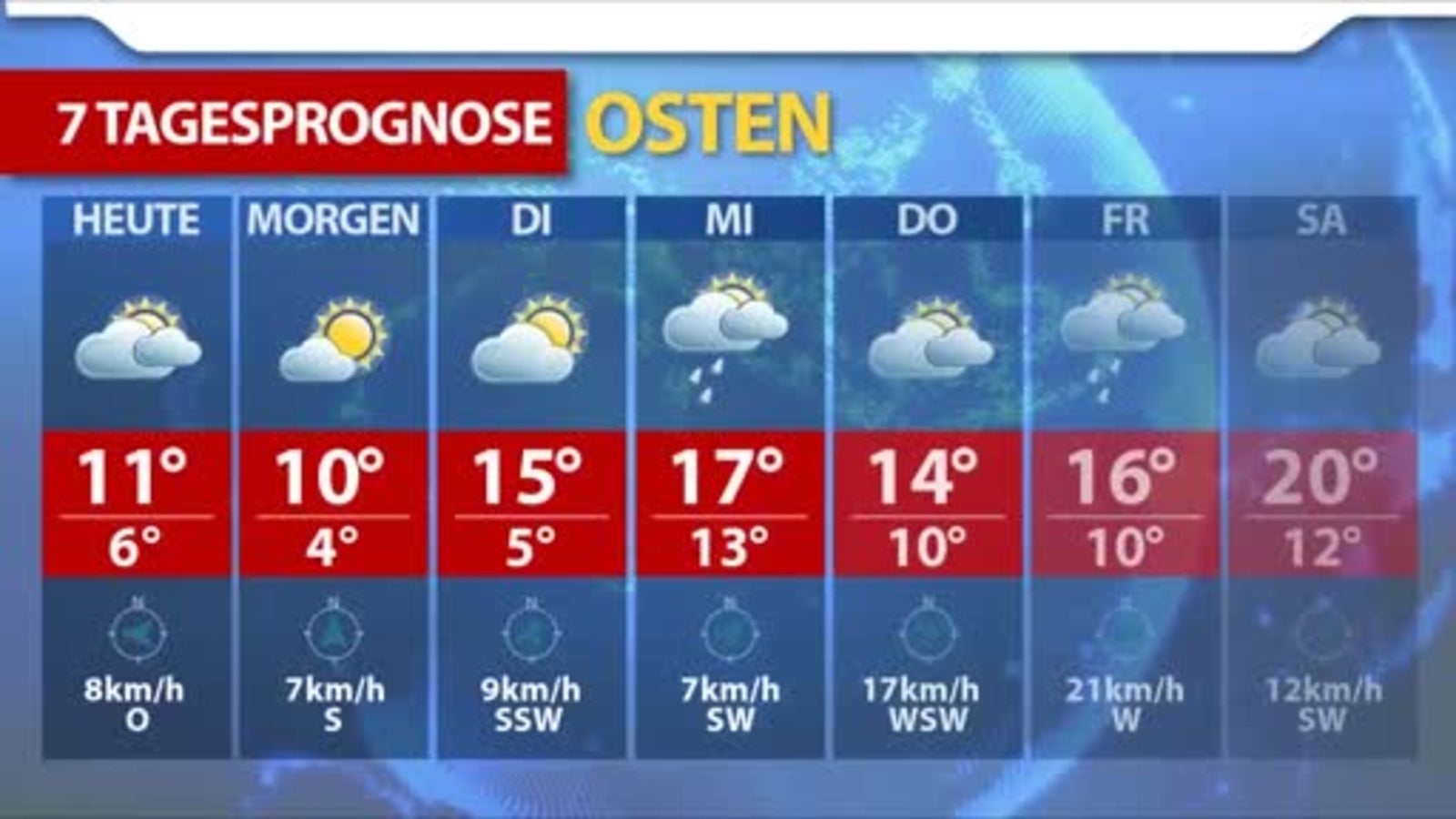Wetterprognose für die kommenden 7 Tage - oe24.tv