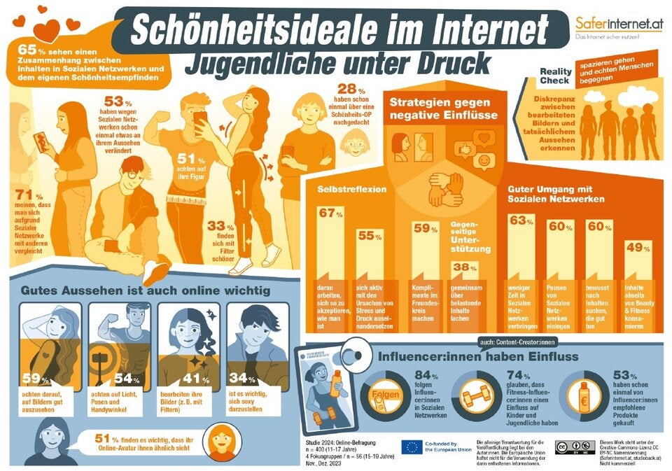 Schönheitsideale im Internet