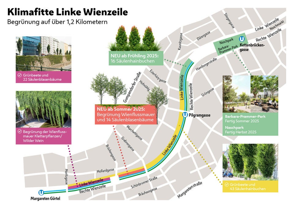Linke Wienzeile