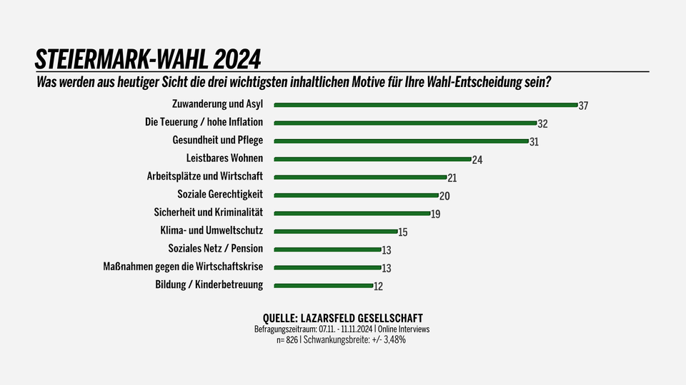 Wahlmotive1