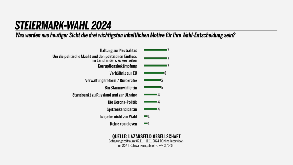 Wahlmotive2