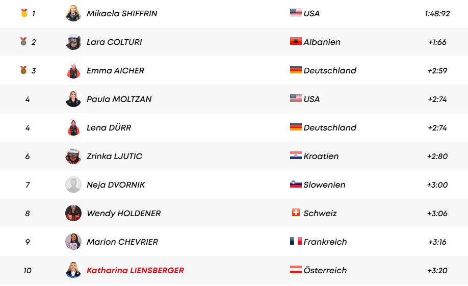 Shiffrin rast zum 9. Rentier, ÖSV-Damen abgeschlagen