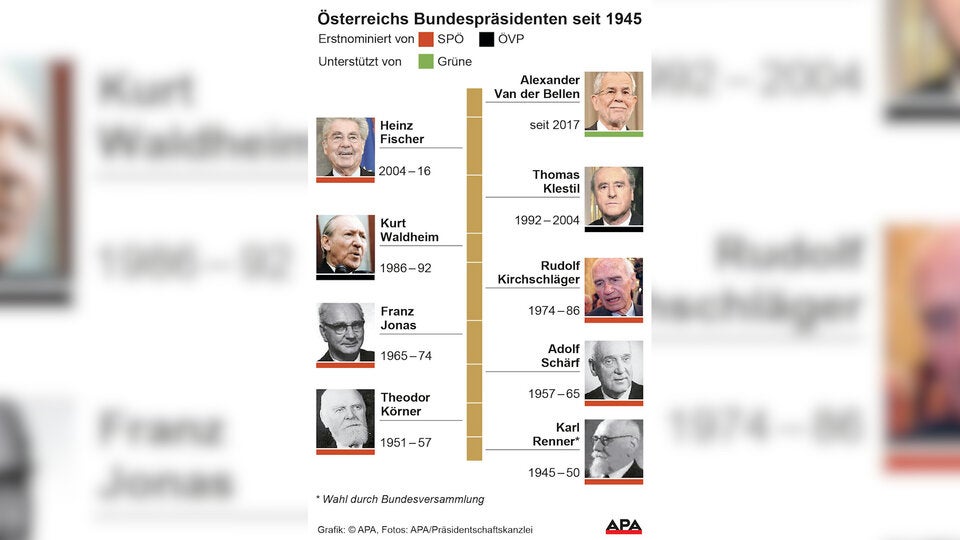 Stichwahl? So stehen die Chancen für VdB