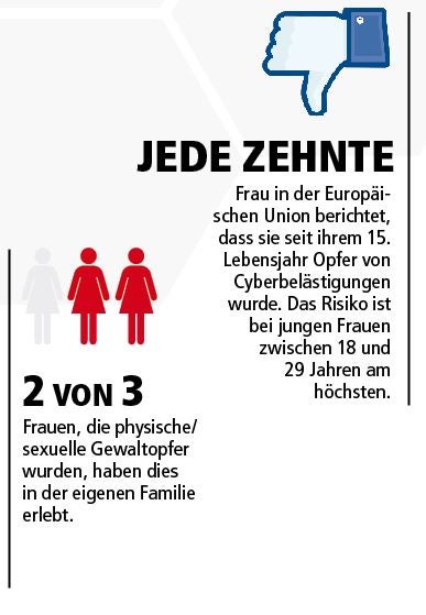 Kein Ende der Gewalt