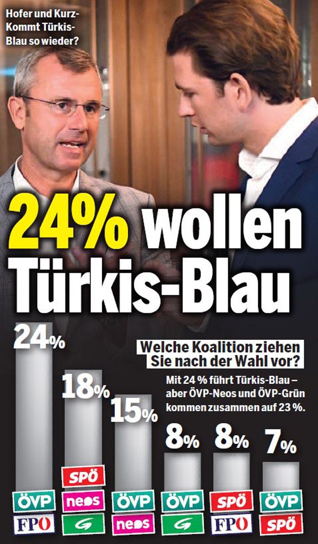 türkis blau umfrage