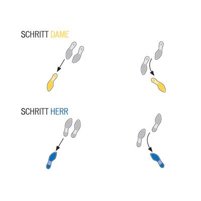 Tanzschritte: Quickstepp
