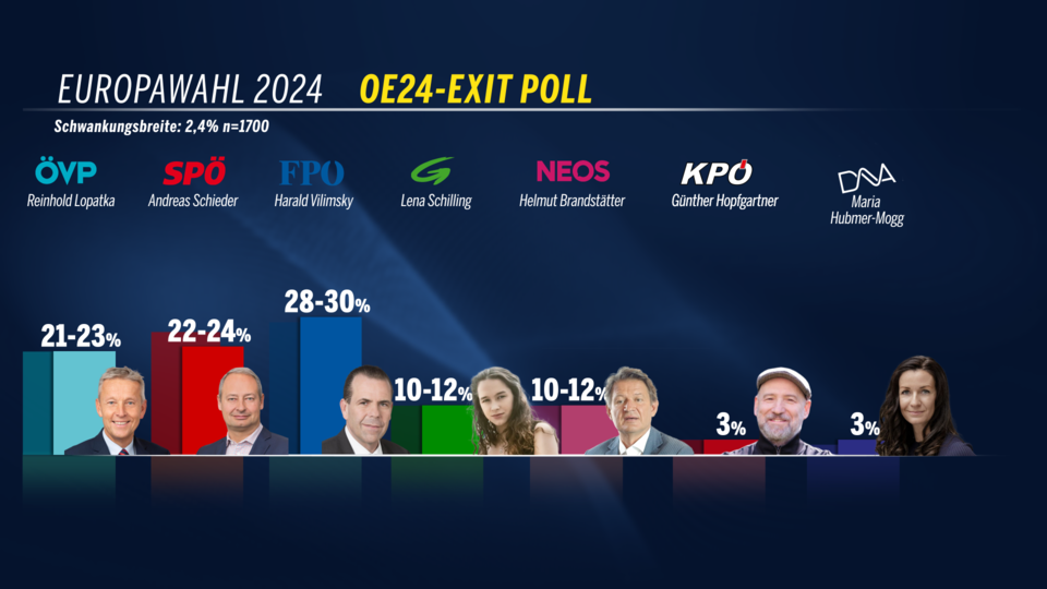 oe24-Exit-Poll