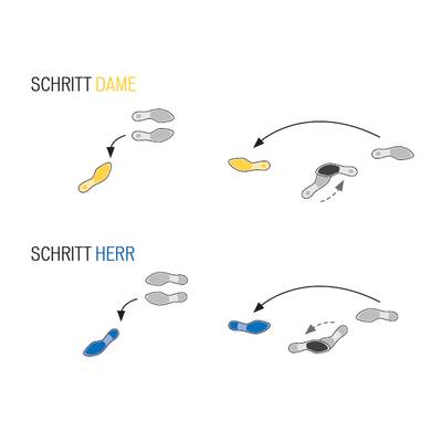 Tanzschritte: Quickstepp