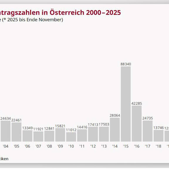 Burgenland: Karner stellt neues Grenzschutz-Konzept vor