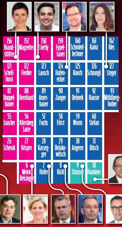 Das ist das neue Parlament