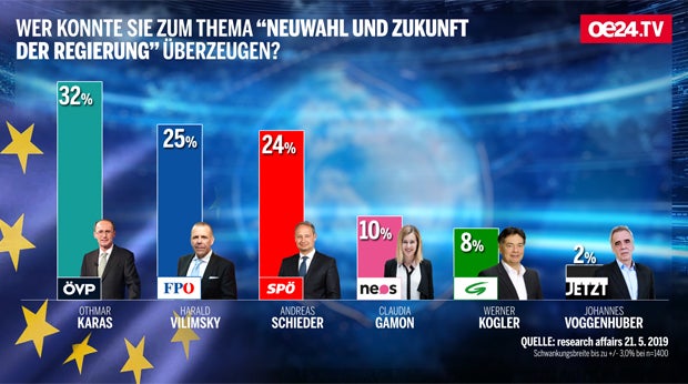 Hitziges EU-Match nach 'Ibiza-Gate'