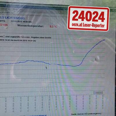 So schlimm ist die Jahrhundert-Flut