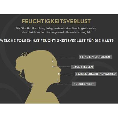 Luftverschmutzung und Haut