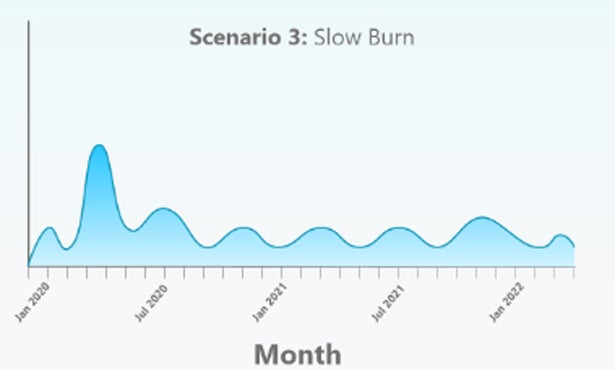 3 Szenarien: So geht die Corona-Pandemie weiter