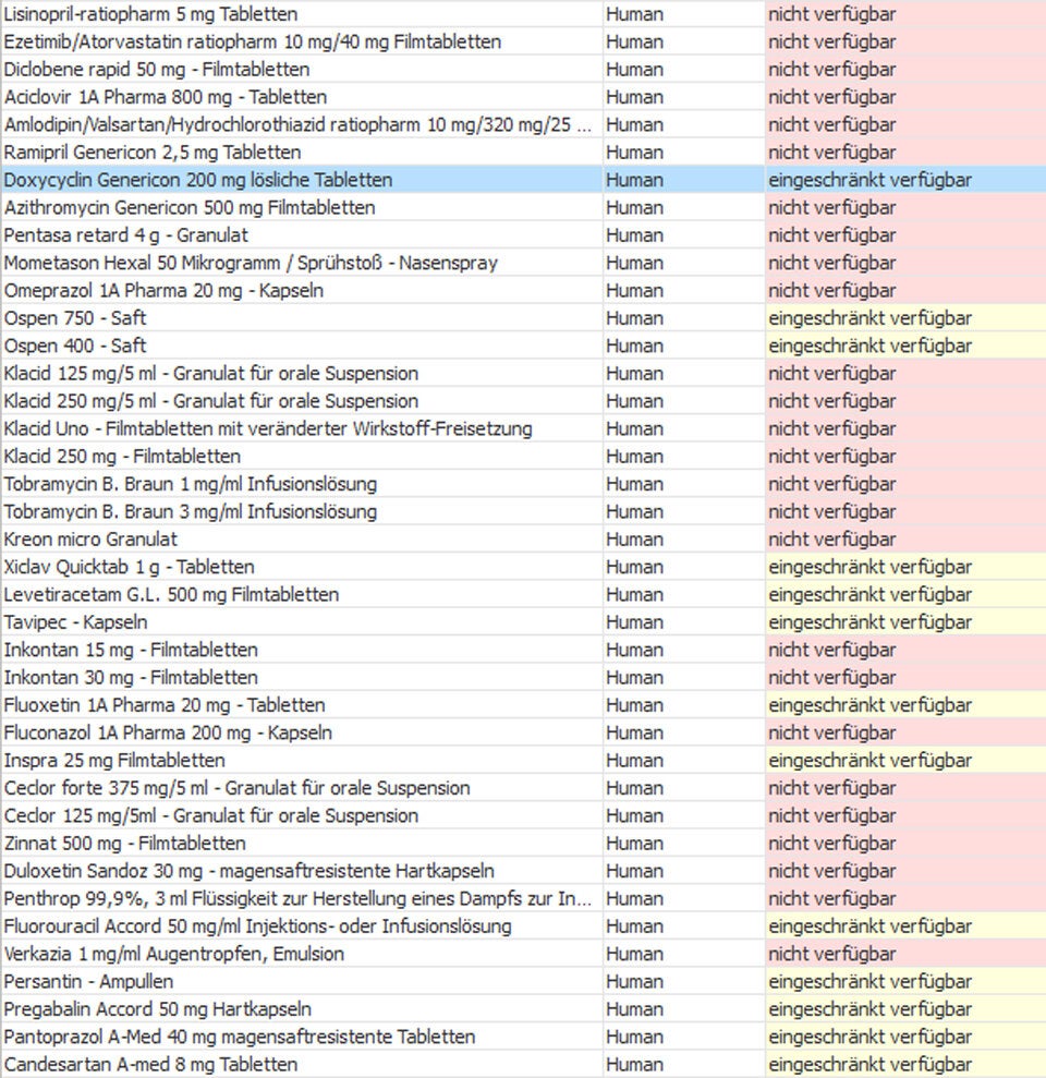 Diese Medikamente sind in Österreich nicht verfügbar
