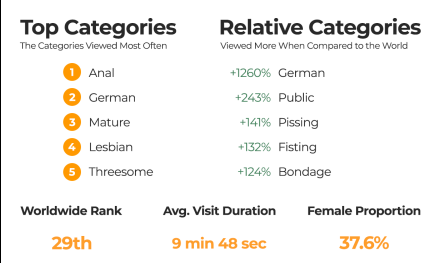 Pornhub Statistik Österreich
