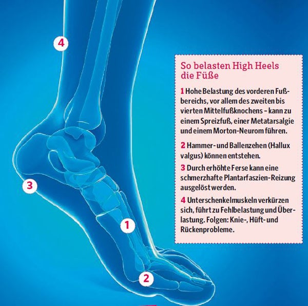 High Heels: Belastung