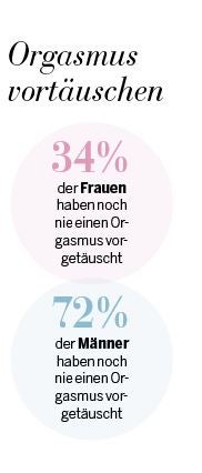 Der große Sex-Report