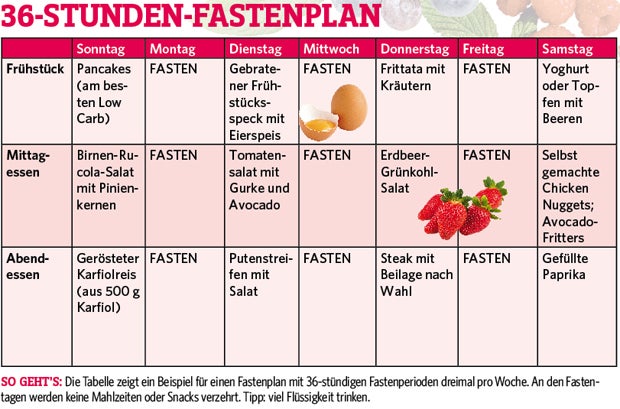 Fasten