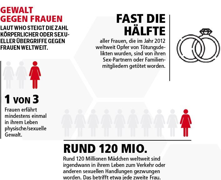 Kein Ende der Gewalt