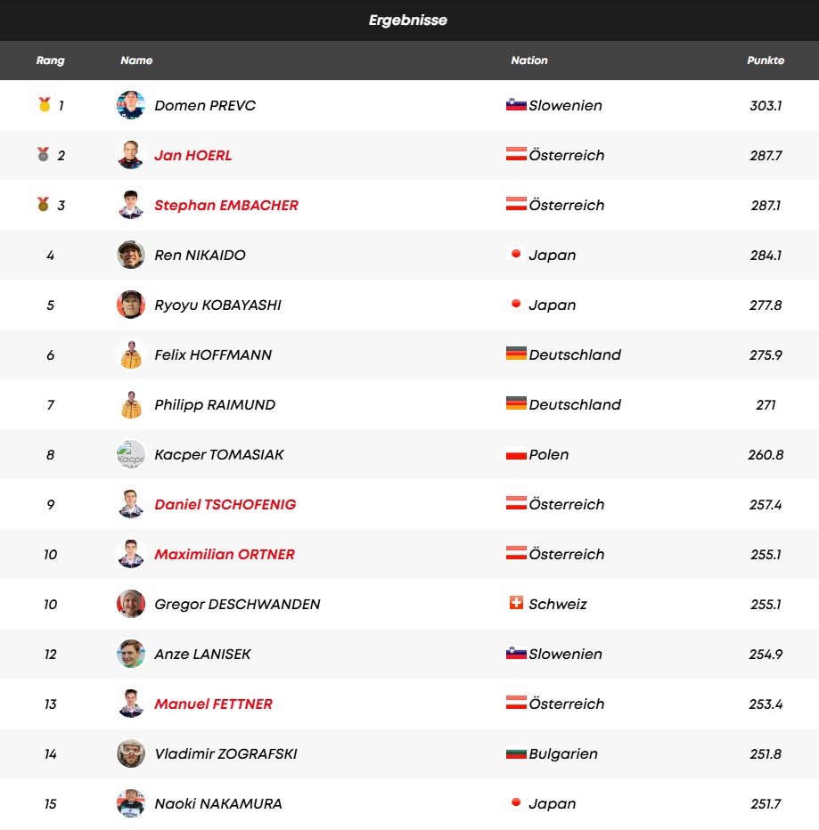 ÖSV-Adler im ORF stinksauer: 