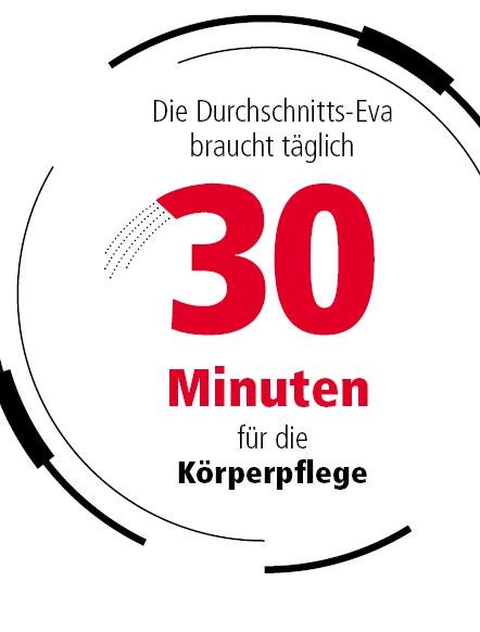 Fakten uns Zahlen rund ums Frausein