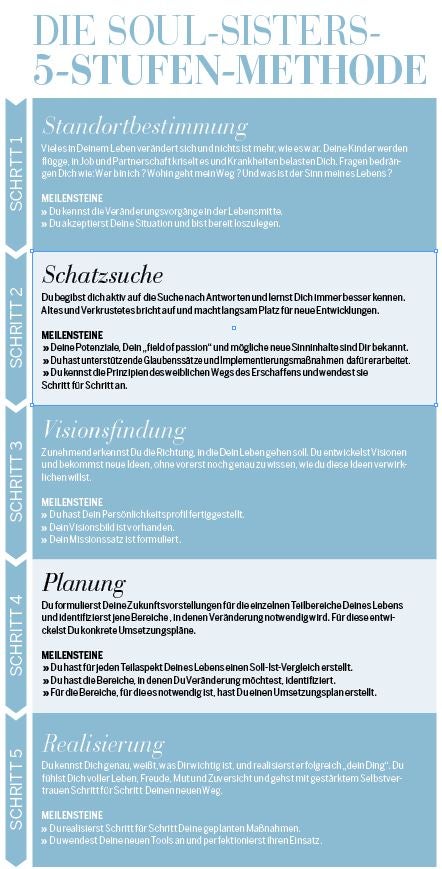 Die Soul-Sisters-Methode für ein neues Lebensgefühl