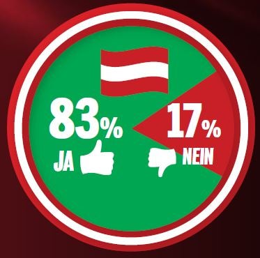 Darum sind wir stolz auf Österreich
