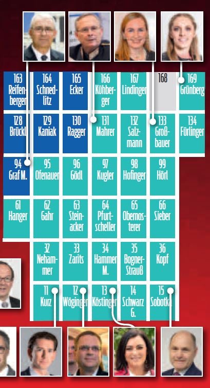 Das ist das neue Parlament