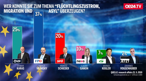 Hitziges EU-Match nach 'Ibiza-Gate'