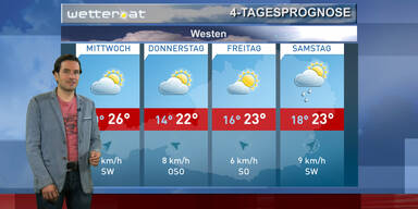 Die 4-Tagesprognose