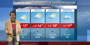 Die 4-Tagesprognose