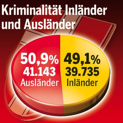Kriminalstatistik Wien 2016