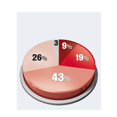 U-Bahnen ins Umland nach NÖ ausbauen?