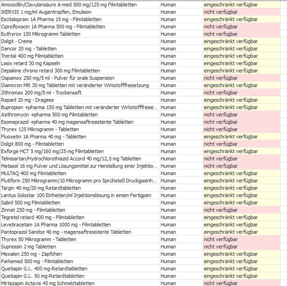 Diese Medikamente sind in Österreich nicht verfügbar