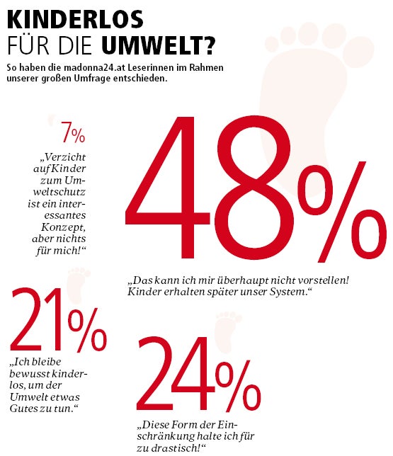 Gehört Mutterschaft zum Lebenssinn?