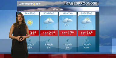 Die 4-Tagesprognose